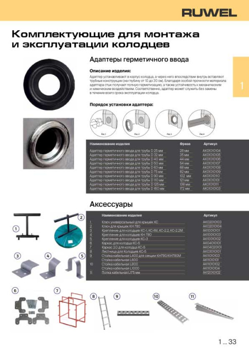 Комплектующие для монтажа колодцев описание серии RUWEL