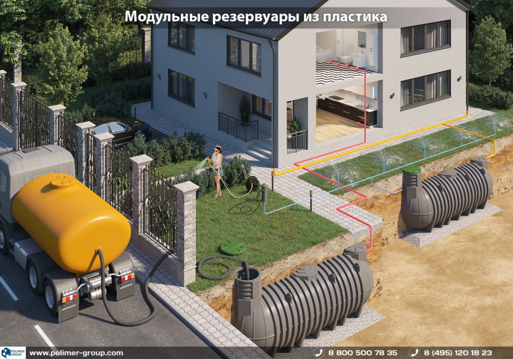 Области применения резервуаров