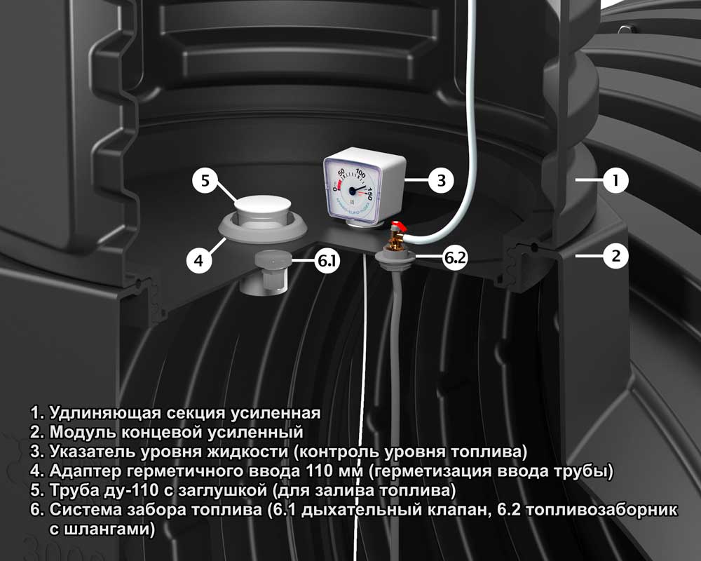 Емкости для дизельного топлива