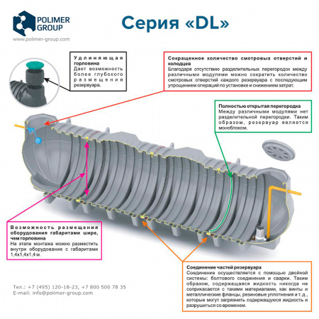 Подземные емкости DL - Polimer-Group - описание Подземные емкости DL - Polimer-Group - описание